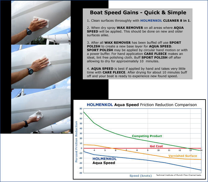 [aqua speed application chart]
