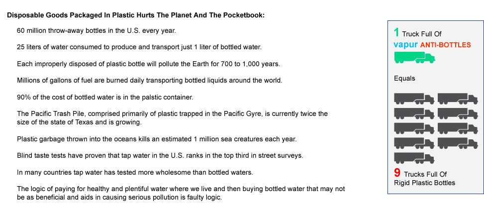 Enviro Summary